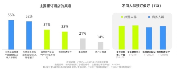 小城旅游故事多，住宿行业正在发生哪些变化？