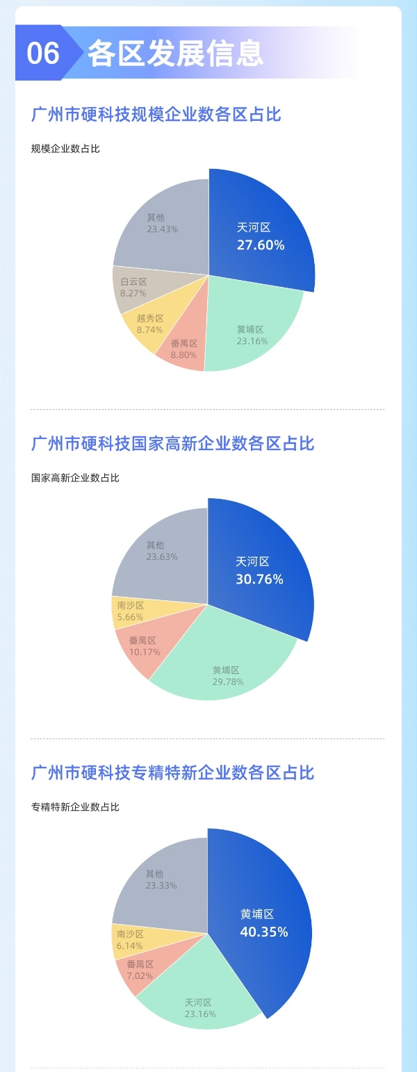 2023粤港澳大湾区硬科技产业大会即将盛大启幕