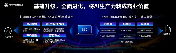 360黄剑:建立AI信仰 为商业增长注入新动能_TOM资讯