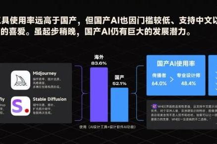 美图创造力大会：以AI为驱动，打造设计师生态