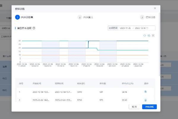 物易管预测性维护平台3.6.0版本上线，工况数据处理、设备故障模型、数据可视化等方面带来全新功能体验