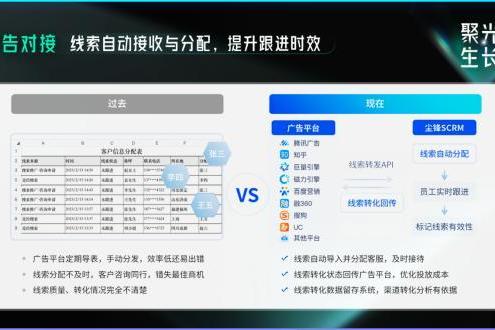 尘锋SCRM2023年终总结产研篇发布：产研飞速进化，聚焦SCRM本质为客户带来真正价值