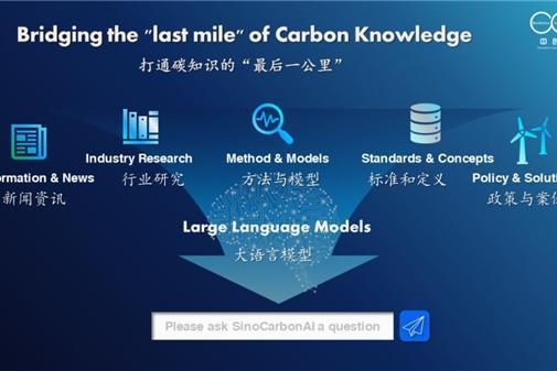 中创碳知国际版SinoCarbonAI于COP28上线，AI+碳：共建双碳知识生态 