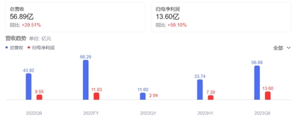 石头A20系列全能进阶 打响洗地机科技平权第一枪