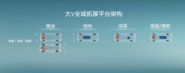 福田图雅诺大V开创第五代轻客时代 满足用户多元化需求