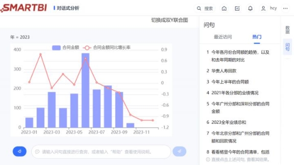 大模型+AI，Smartbi对话式分析再创新高度！