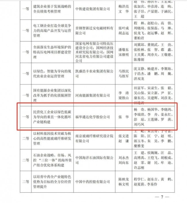 福华化学管理创新成果获国家级一等奖