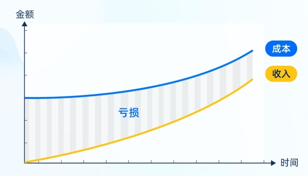 私域要以服务带营销