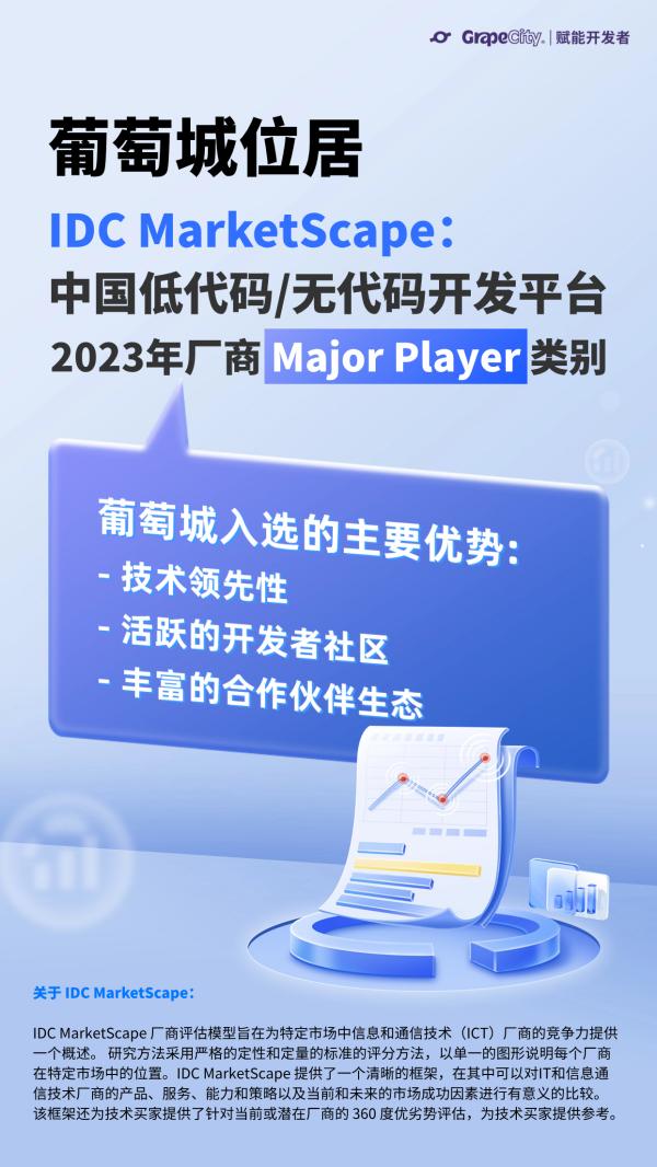 葡萄城位居IDC MarketScape：中国低代码/无代码开发平台2023 年厂商Major Player类别