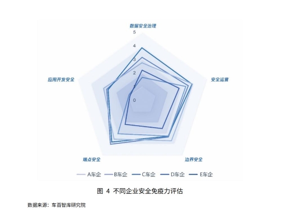  中国电动汽车百人会发布2023汽车数据安全年度洞察报告，加速“数据安全NCAP”范式形成