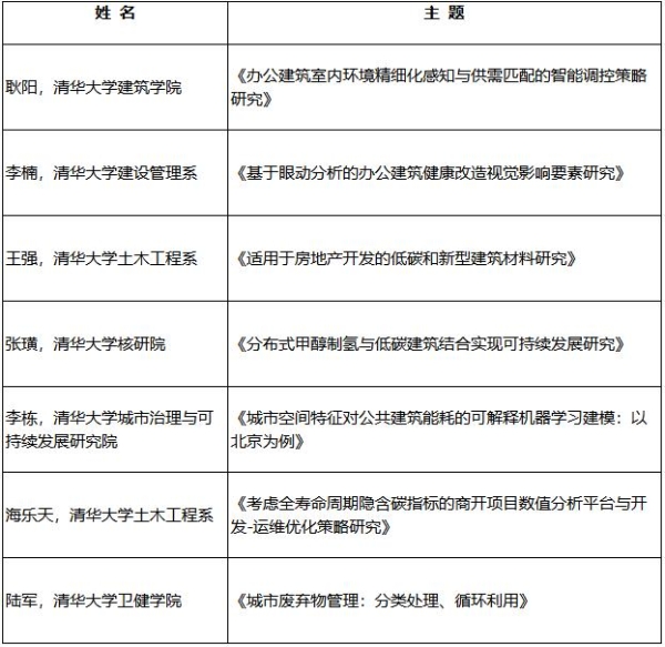 恒隆与清华大学恒隆房地产研究中心合办房地产可持续发展2023年年度论坛