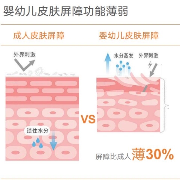 己出新品来啦！开启婴童洗护的高端局