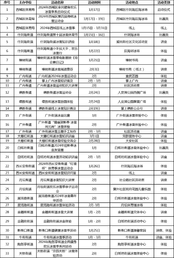 2024年西城区全民健身欢乐冰雪季启动 