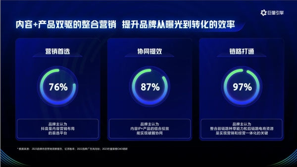 「巨量引擎2024全年招商资源通案」重磅发布，3大模式升级引领“曝光-种草-经营”协同增长