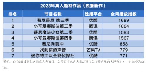 数量制胜、品质突围，优酷少儿打造内容生态全景图