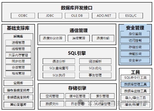 2024年，国产数据库正酝酿新变局！