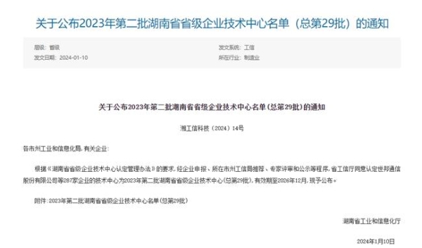 2023年度湖南省省级企业技术中心名单公布 万兴科技技术中心入选