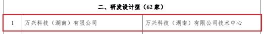2023年度湖南省省级企业技术中心名单公布 万兴科技技术中心入选