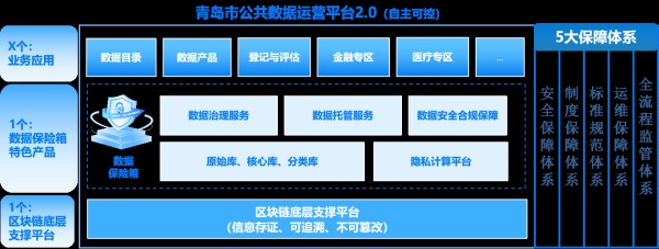 斩获二等奖，海信携手华通智研院深耕公共数据运营蓝海