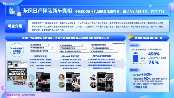  探索种收新趋势，2023巨量引擎「ARPC种收大赏」品牌TOP案例新鲜出炉！