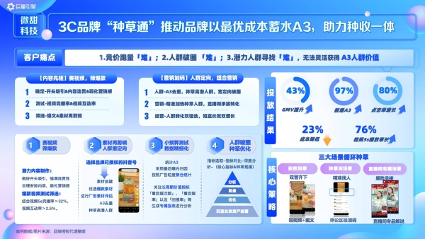  探索种收新趋势，2023巨量引擎「ARPC种收大赏」品牌TOP案例新鲜出炉！