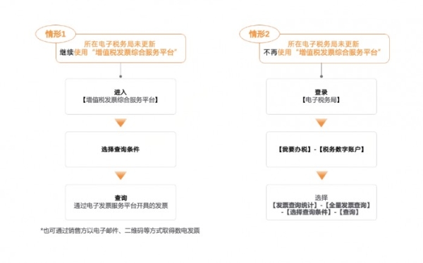 全面普及后 ，你需要了解这样的数电票