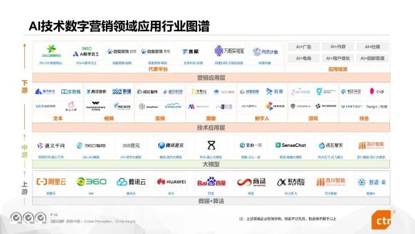 CTR权威发布《2024年数字媒体营销趋势》报告，360媒体营销价值再受瞩目