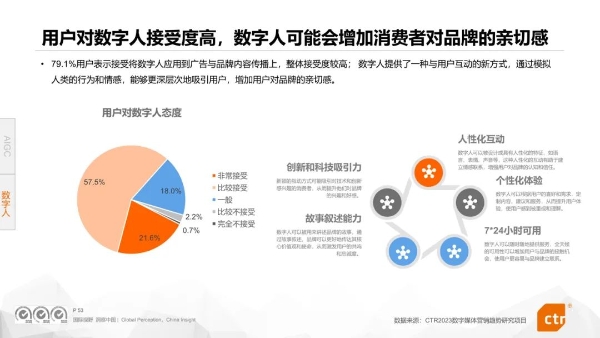 CTR权威发布《2024年数字媒体营销趋势》报告，360媒体营销价值再受瞩目