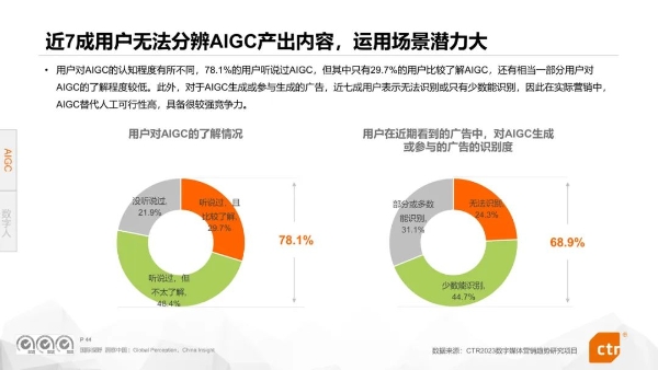 CTR权威发布《2024年数字媒体营销趋势》报告，360媒体营销价值再受瞩目