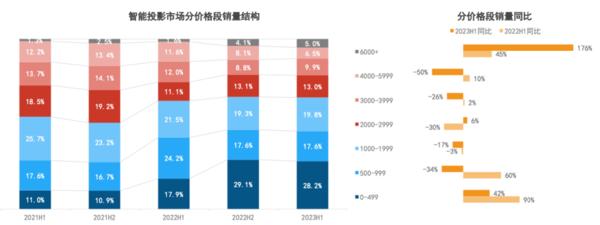 格局打开？坚果投影为极米十周年发布会新品极米RS 10点赞