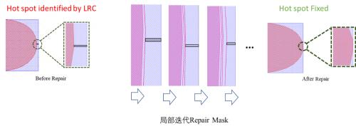 东方晶源PanGen平台再添新产品 强化计算光刻硬实力