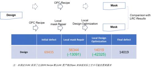 东方晶源PanGen平台再添新产品 强化计算光刻硬实力