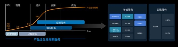 小米超级互联网生态：全终端、全生态、全球化