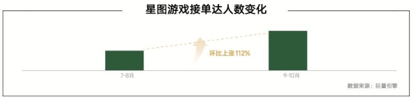 《内容共生，全域增长-2024年游戏行业抖音经营白皮书》发布，洞察行业趋势、共创营销未来