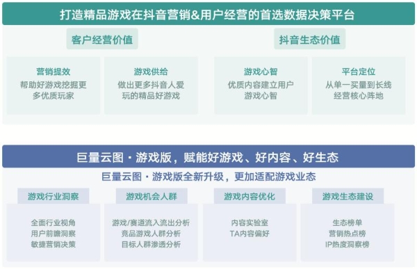 《内容共生，全域增长-2024年游戏行业抖音经营白皮书》发布，洞察行业趋势、共创营销未来