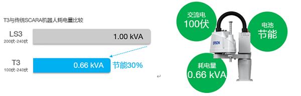  爱普生集团全球所有工厂完成100%可再生电力转型 