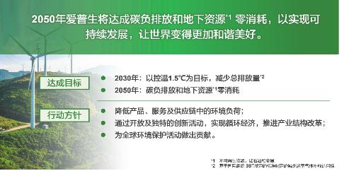  爱普生集团全球所有工厂完成100%可再生电力转型 