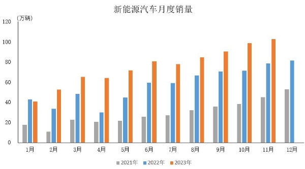 解锁电车种草新姿势：小红书携手宝马共创「来电生活」风向标