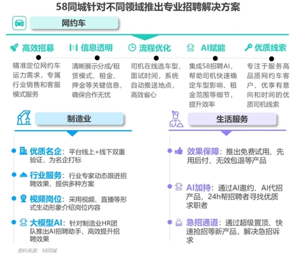 2024雇主就业贡献综合价值研究报告