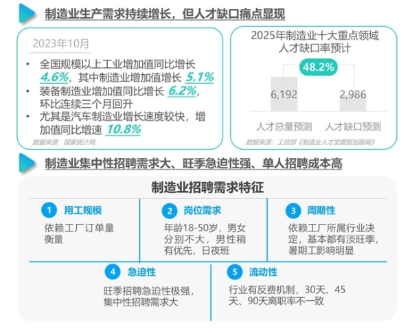 2024雇主就业贡献综合价值研究报告