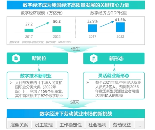 2024雇主就业贡献综合价值研究报告