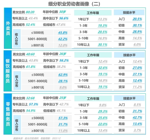 2024雇主就业贡献综合价值研究报告