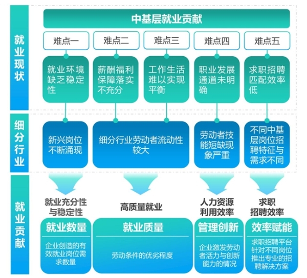 2024雇主就业贡献综合价值研究报告