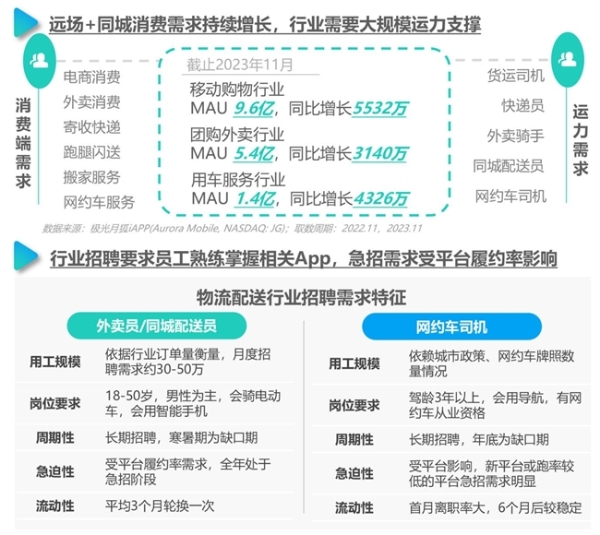 2024雇主就业贡献综合价值研究报告