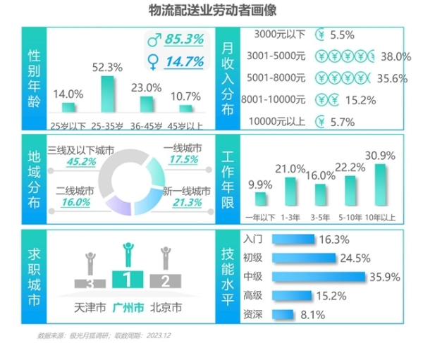 2024雇主就业贡献综合价值研究报告