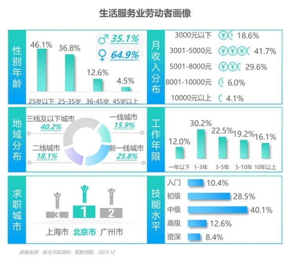 2024雇主就业贡献综合价值研究报告