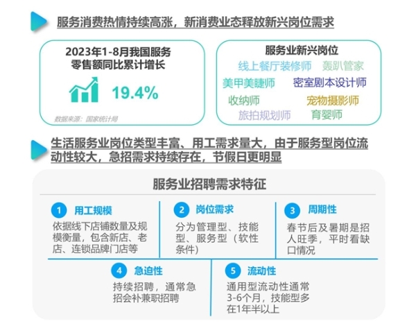 2024雇主就业贡献综合价值研究报告