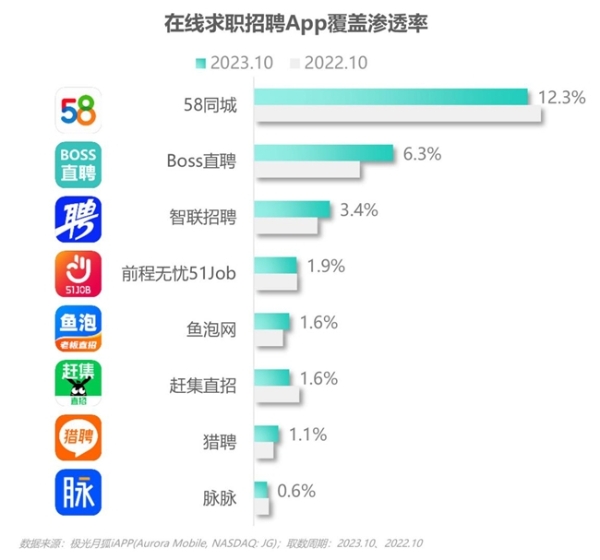 2024雇主就业贡献综合价值研究报告