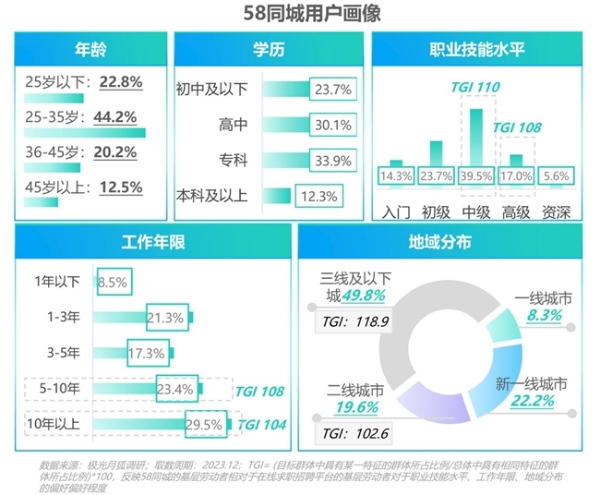 2024雇主就业贡献综合价值研究报告