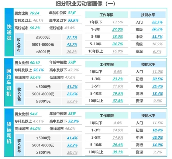 2024雇主就业贡献综合价值研究报告